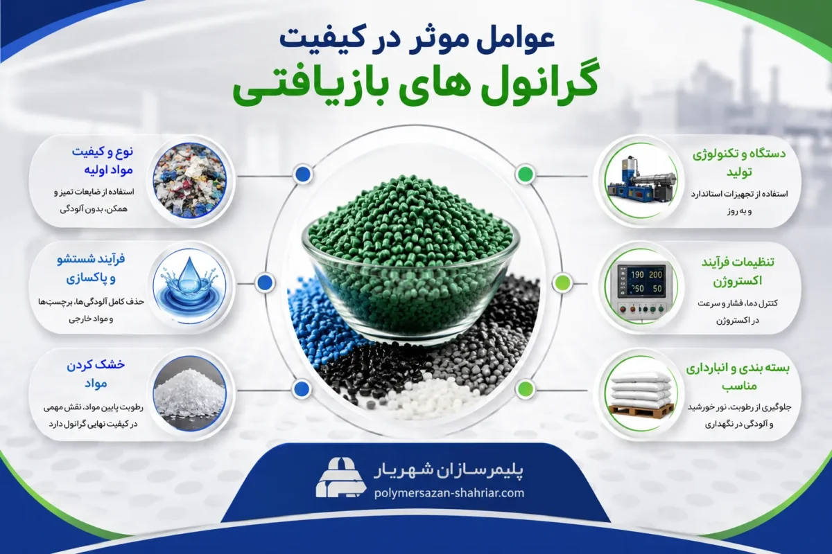 عوامل موثر در کیفیت گرانول های بازیافتی