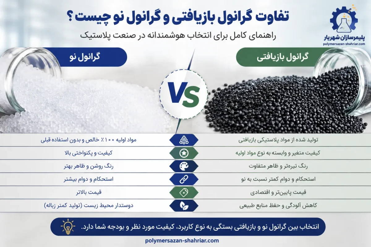 تفاوت گرانول بازیافتی و گرانول نو