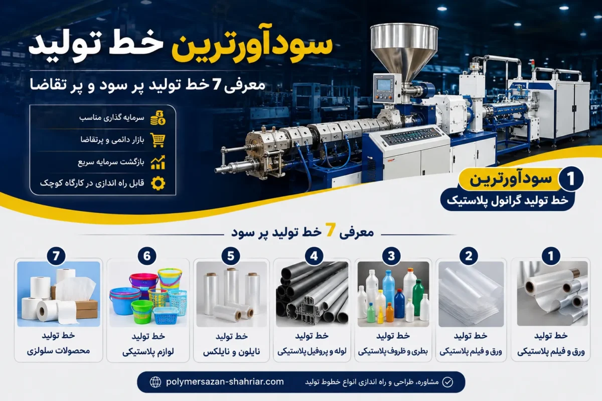 سودآورترین خط تولید
